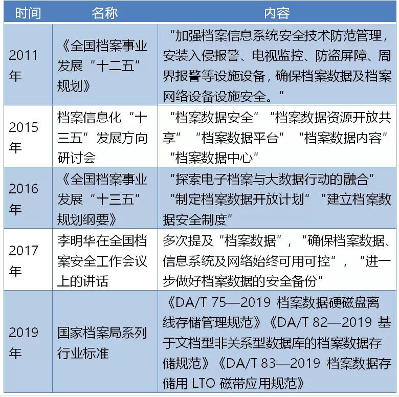 档案数据