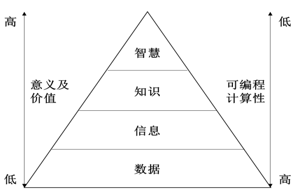 档案数据