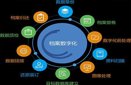 重庆档案数字化加工